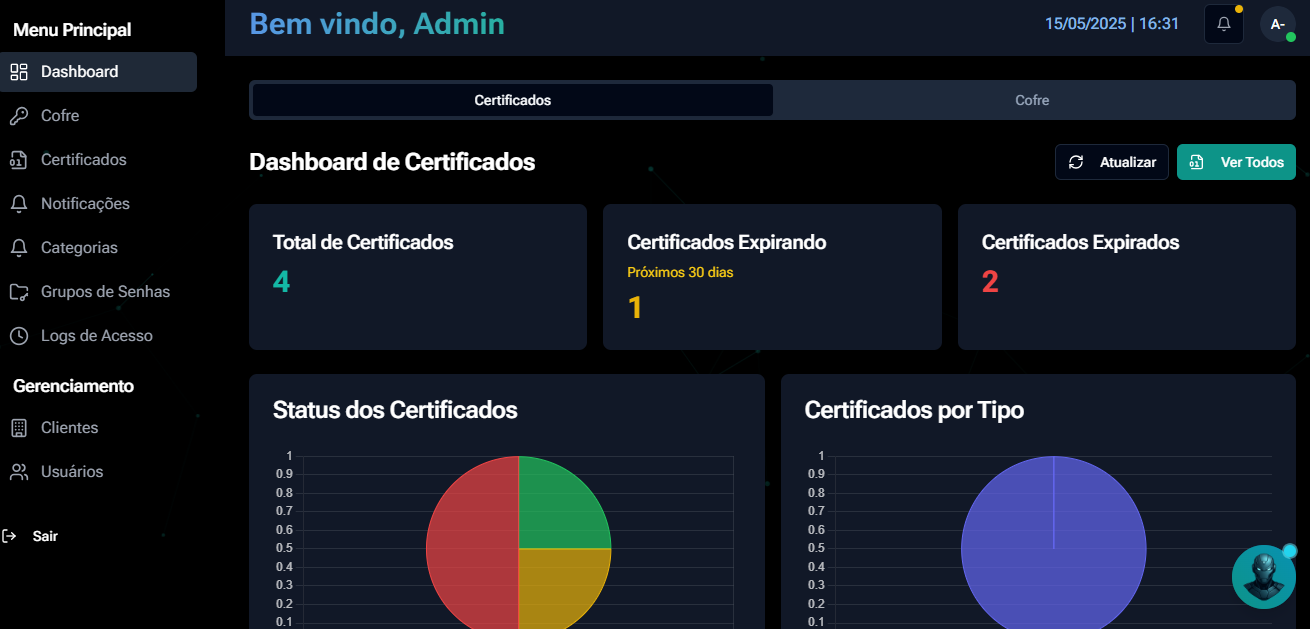 Dashboard BraboVault